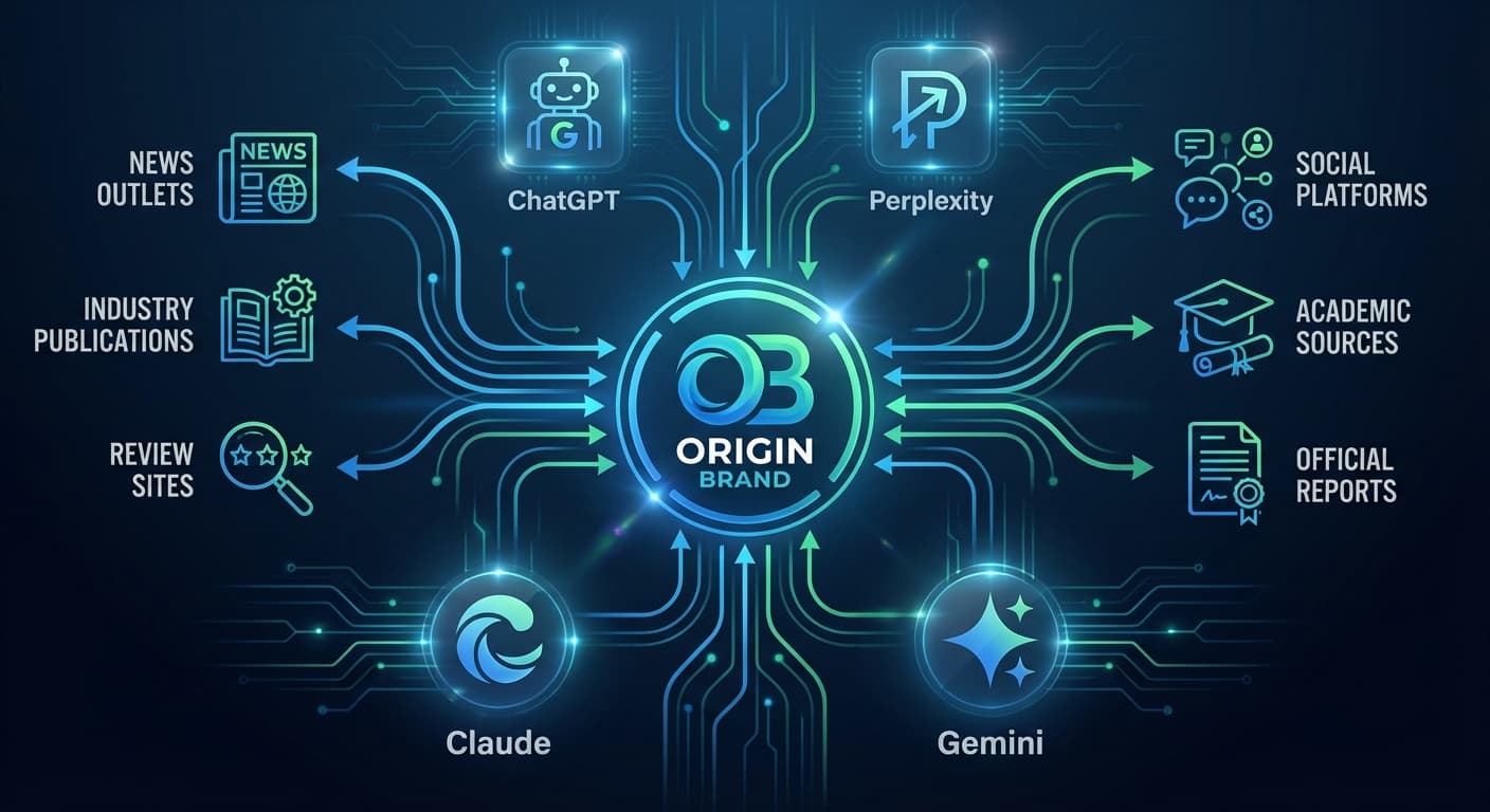 How to Build a Third-Party Citation Network Strategy When Your Brand Gets 6.5x More AI Visibility From External Sources Than Your Own Content