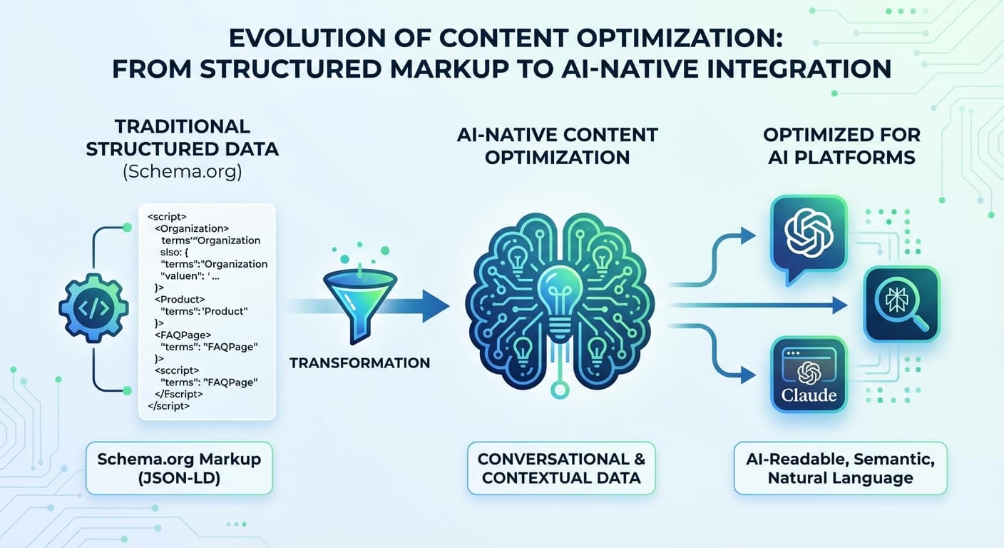 How to Build a Schema Markup Deprecation Strategy When Google Phases Out 18 Structured Data Types for AI-Native Entity Extraction in 2026